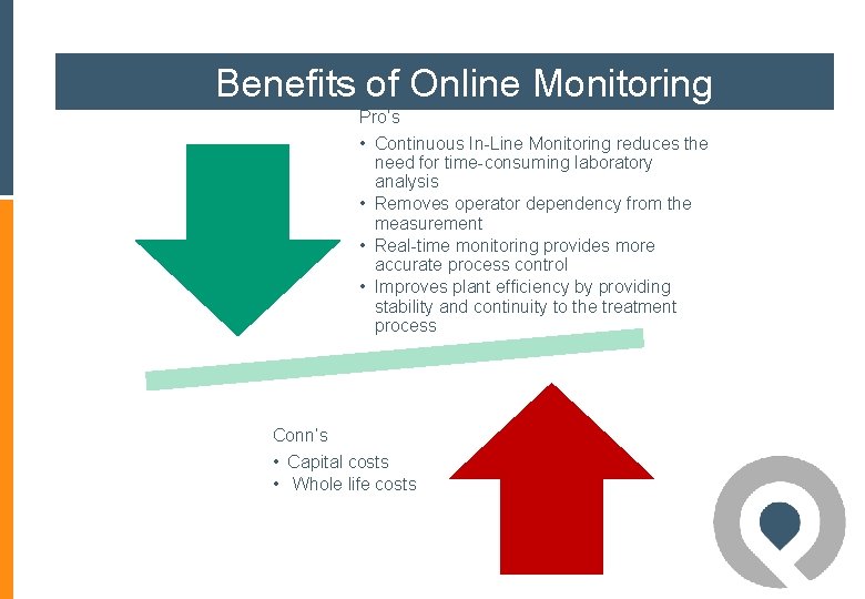 Benefits of Online Monitoring Pro’s • Continuous In-Line Monitoring reduces the need for time-consuming Benefits of Online Monitoring Pro’s • Continuous In-Line Monitoring reduces the need for time-consuming