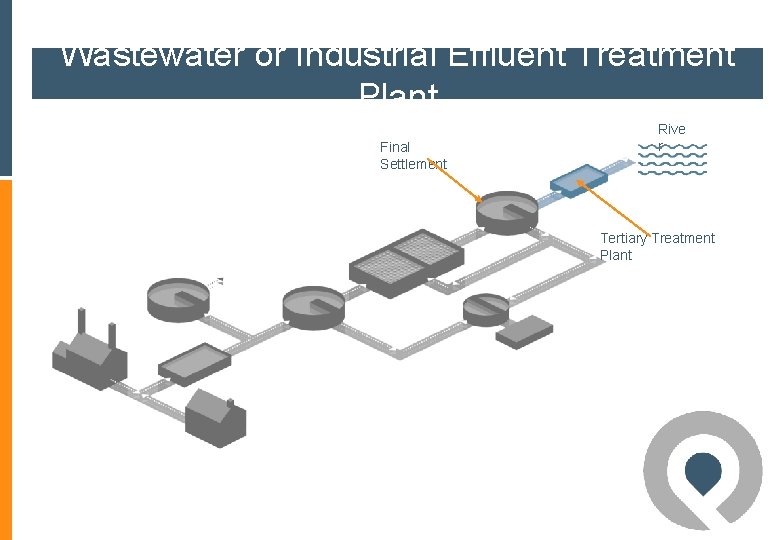 Wastewater or Industrial Effluent Treatment Plant Final Settlement Rive r Tertiary Treatment Plant Wastewater or Industrial Effluent Treatment Plant Final Settlement Rive r Tertiary Treatment Plant