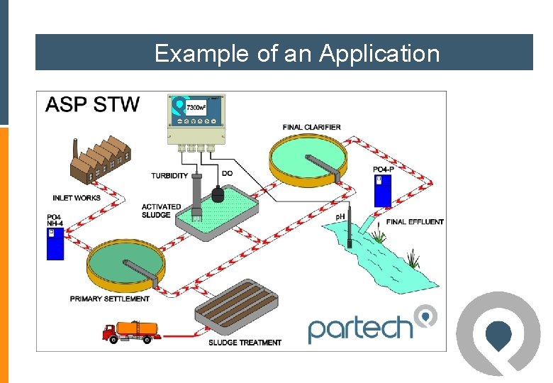 Example of an Application Example of an Application