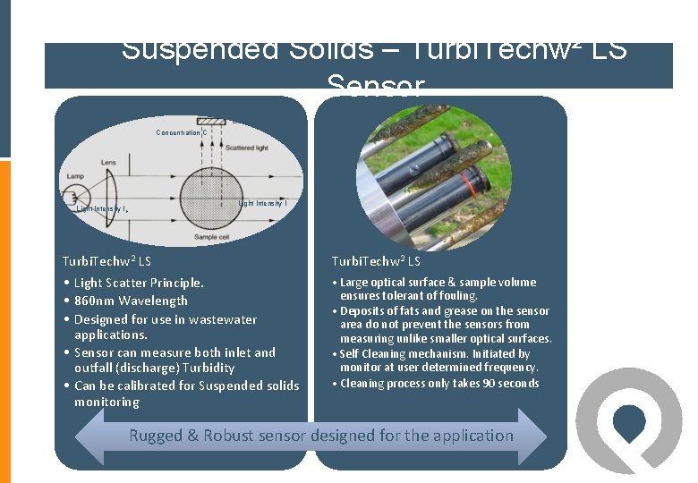 Suspended Solids – Turbi. Techw² LS Sensor Concentration C Light Intensity I o Light Suspended Solids – Turbi. Techw² LS Sensor Concentration C Light Intensity I o Light