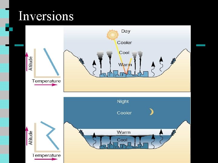 Inversions Inversions