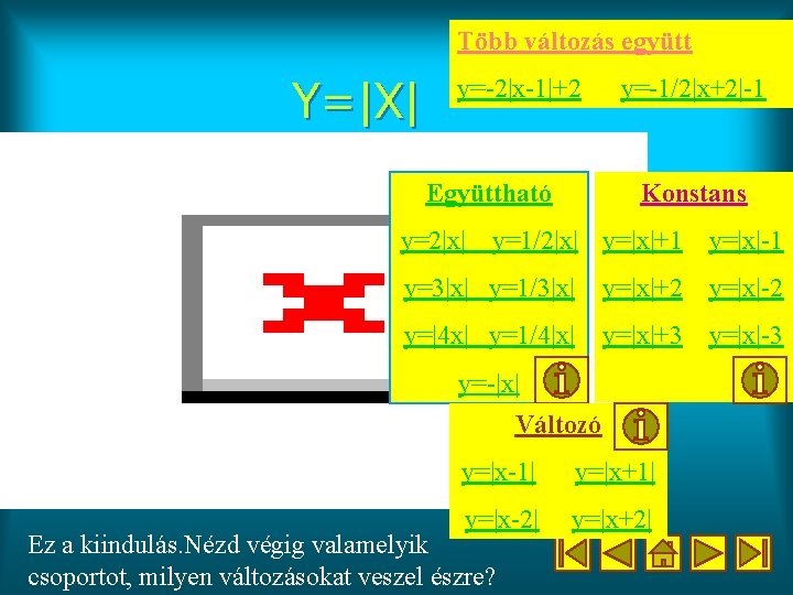 Több változás együtt Y=|X| y=-2|x-1|+2 Együttható y=2|x| y=-1/2|x+2|-1 Konstans y=1/2|x| y=|x|+1 y=|x|-1 y=3|x| y=1/3|x|