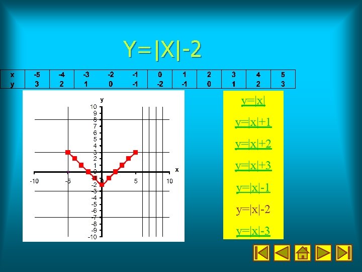 Y=|X|-2 y=|x|+1 y=|x|+2 y=|x|+3 y=|x|-1 y=|x|-2 y=|x|-3 