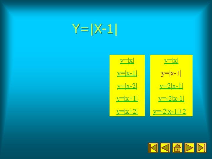 Y=|X-1| y=|x| y=|x-1| y=|x-2| y=2|x-1| y=|x+1| y=-2|x-1| y=|x+2| y=-2|x-1|+2 y 