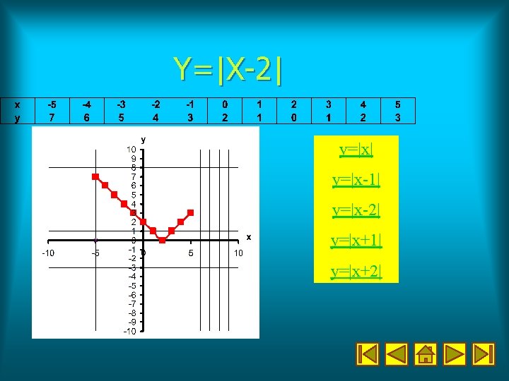Y=|X-2| y=|x-1| y=|x-2| y=|x+1| y=|x+2| 