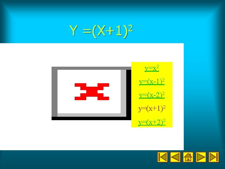 Y =(X+1)2 y=x 2 y=(x-1)2 y=(x-2)2 y=(x+1)2 y=(x+2)2 