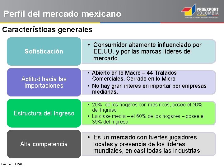 Perfil del mercado mexicano Características generales Sofisticación • Consumidor altamente influenciado por EE. UU.