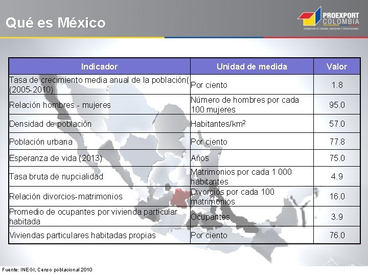 Qué es México Indicador Unidad de medida Tasa de crecimiento media anual de la