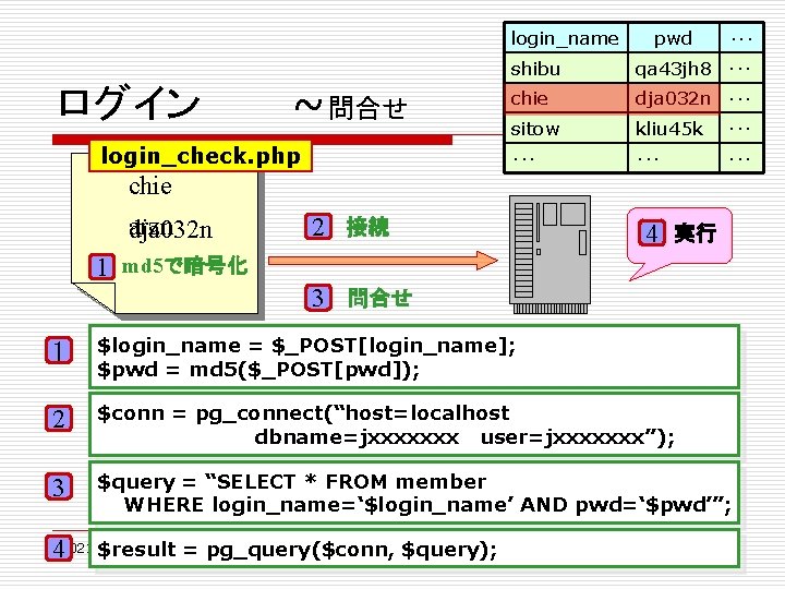 login_name ログイン ~問合せ login_check. php pwd ･･･ shibu qa 43 jh 8 ･･･ chie