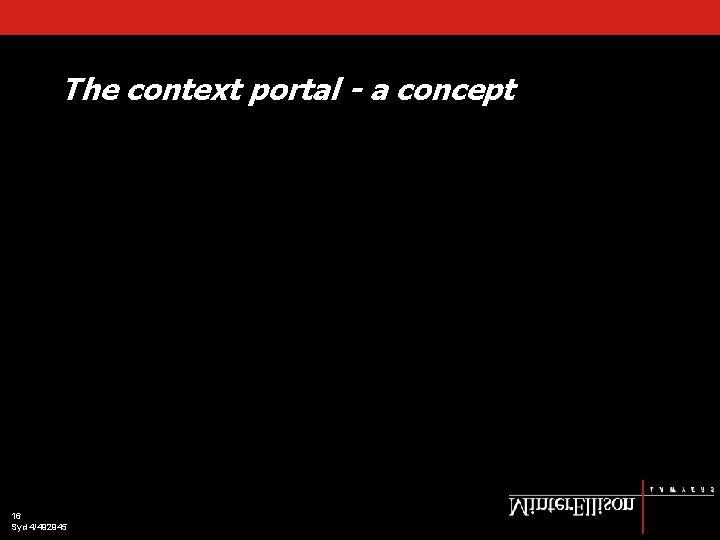 The context portal - a concept 16 Syd 4/492945 