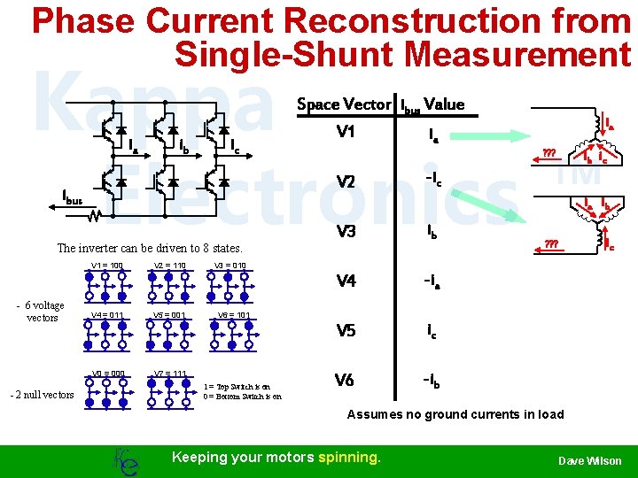 Phase Current Reconstruction from Single-Shunt Measurement Kappa Electronics Space Vector ibus Value ia ib