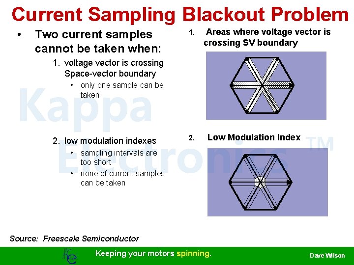 Current Sampling Blackout Problem • Two current samples cannot be taken when: 1. Areas