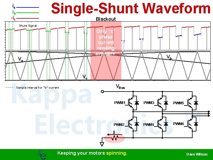 Single-Shunt Waveform ia ib -ic Blackout Shunt Signal Only “c” phase current reading available.