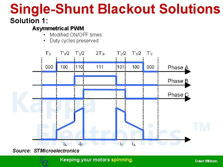 Single-Shunt Blackout Solutions Solution 1: Asymmetrical PWM • Modified ON/OFF times • Duty cycles