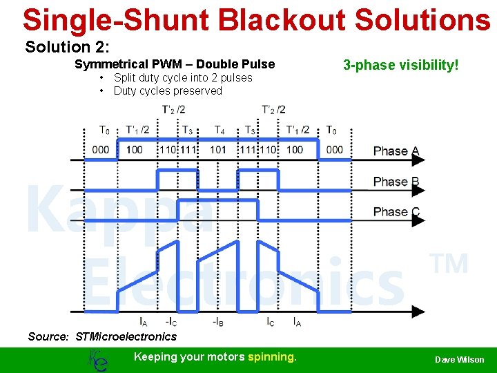 Single-Shunt Blackout Solutions Solution 2: Symmetrical PWM – Double Pulse • Split duty cycle