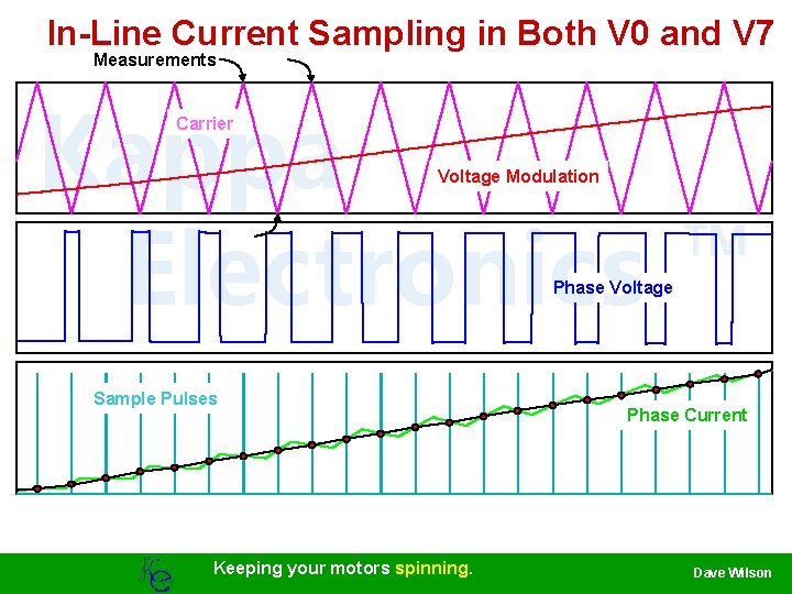 In-Line Current Sampling in Both V 0 and V 7 Measurements Kappa Electronics Carrier