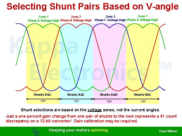 Selecting Shunt Pairs Based on V-angle Zone 1 Zone 3 Zone 2 Zone 1