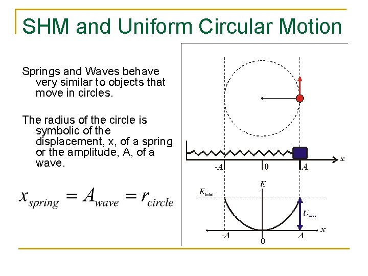 SHM and Uniform Circular Motion Springs and Waves behave very similar to objects that