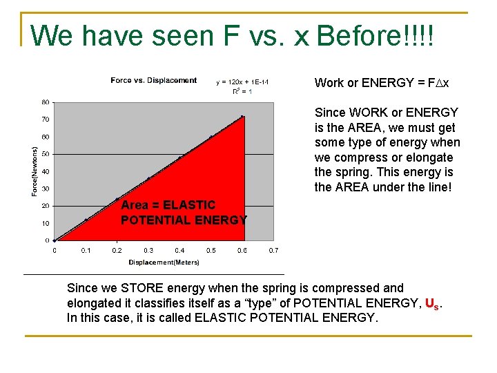 We have seen F vs. x Before!!!! Work or ENERGY = FDx Since WORK