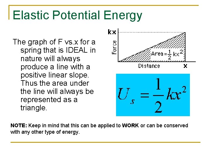 Elastic Potential Energy The graph of F vs. x for a spring that is