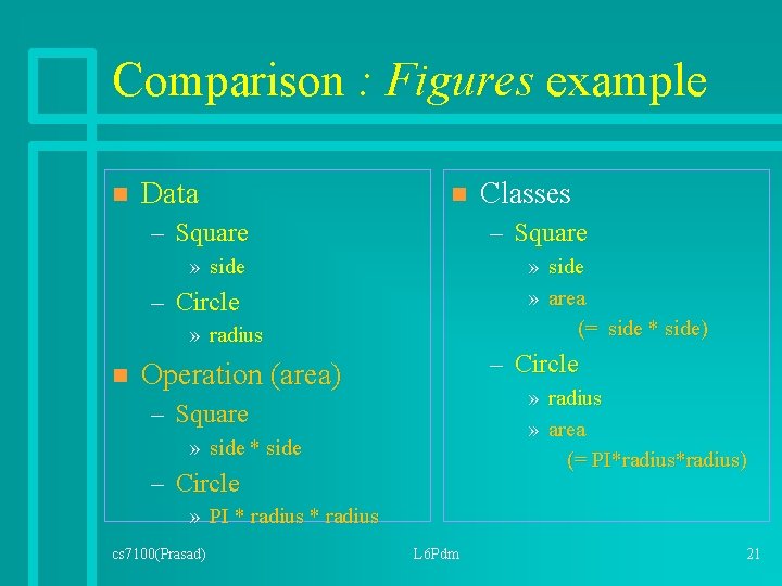 Comparison : Figures example n Data n – Square » side » area (=