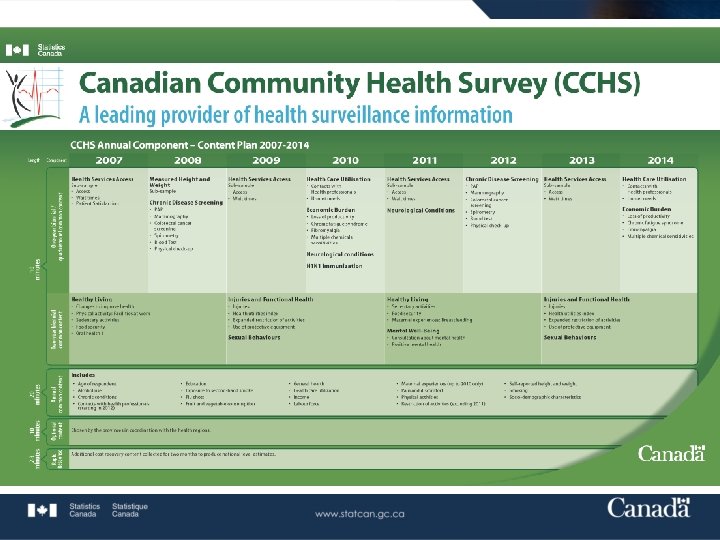 Survey overview – content plan 7 