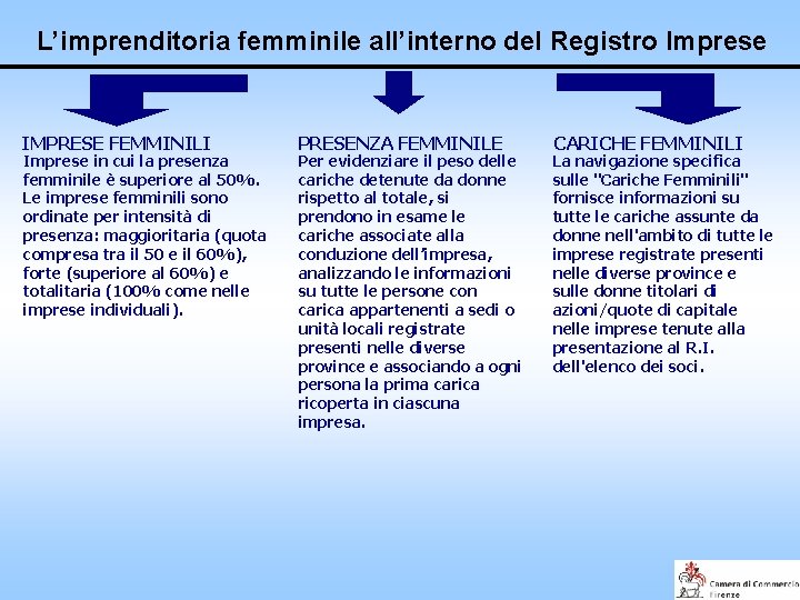 L’imprenditoria femminile all’interno del Registro Imprese IMPRESE FEMMINILI Imprese in cui la presenza femminile