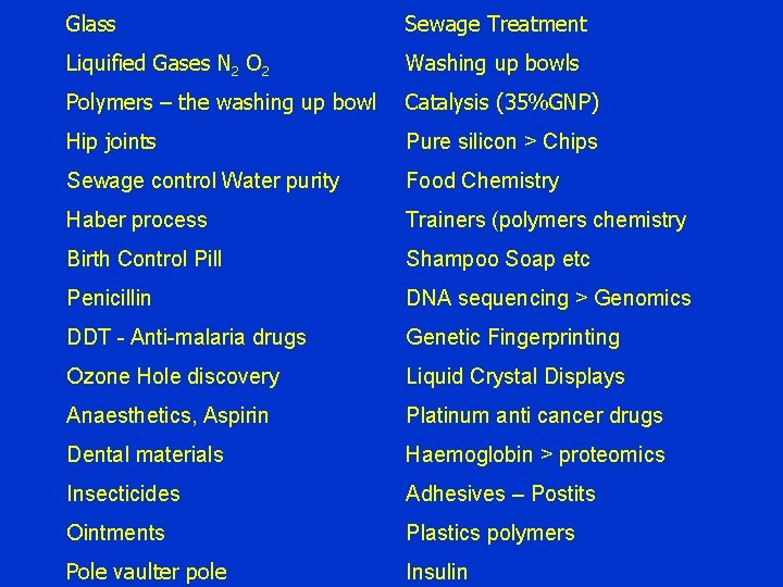 Glass Sewage Treatment Liquified Gases N 2 O 2 Washing up bowls Polymers –