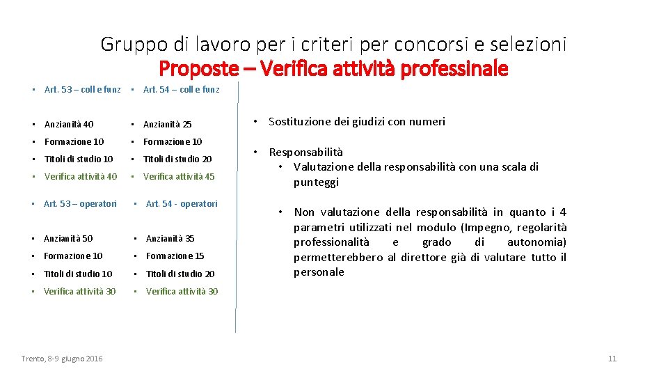 Gruppo di lavoro per i criteri per concorsi e selezioni Proposte – Verifica attività