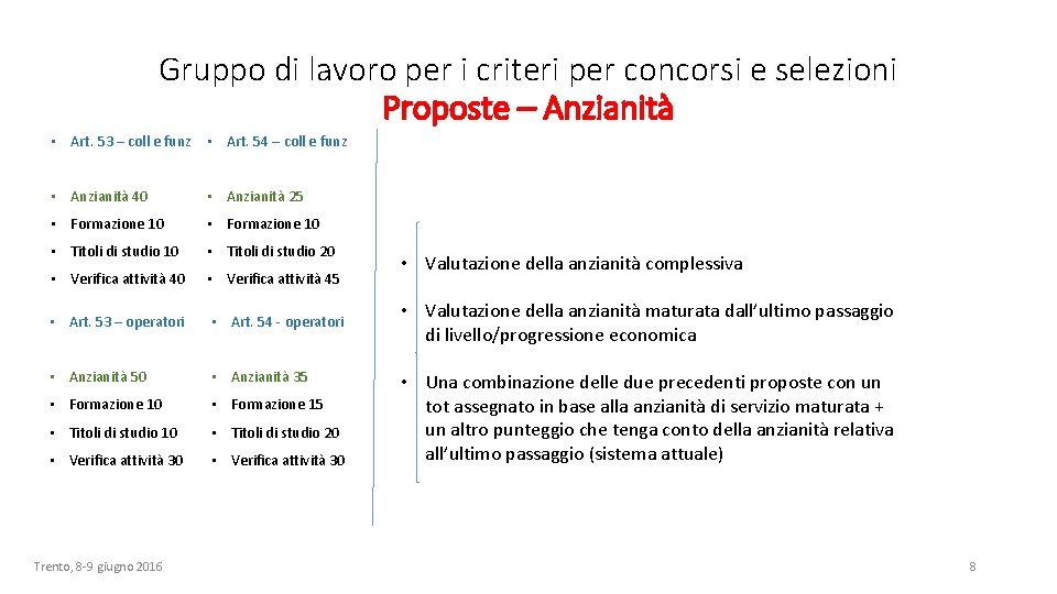 Gruppo di lavoro per i criteri per concorsi e selezioni Proposte – Anzianità •