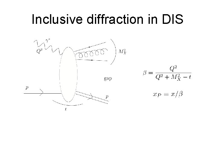 Inclusive diffraction in DIS 