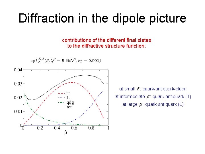 Diffraction in the dipole picture contributions of the different final states to the diffractive