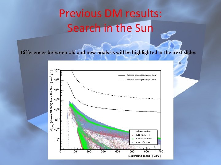 Previous DM results: Search in the Sun Differences between old and new analysis will