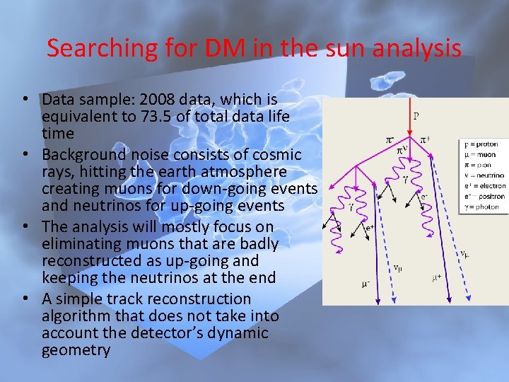 Searching for DM in the sun analysis • Data sample: 2008 data, which is