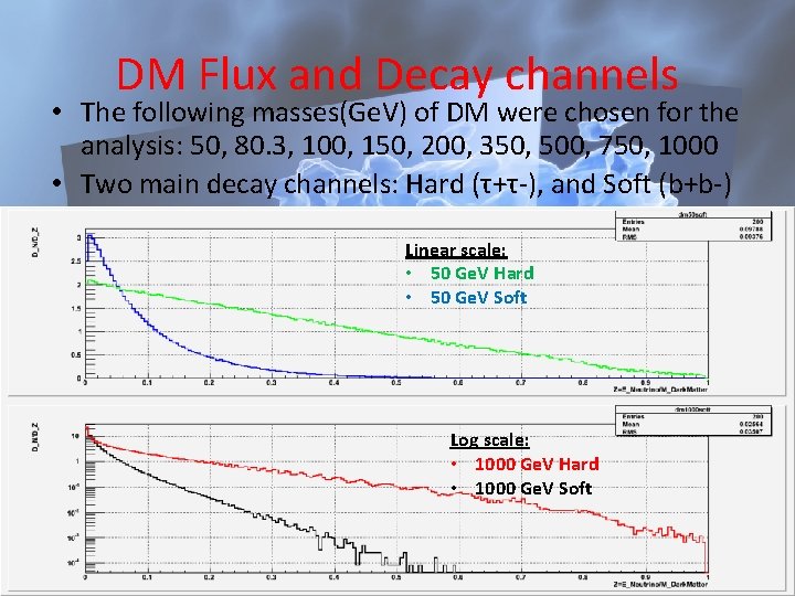 DM Flux and Decay channels • The following masses(Ge. V) of DM were chosen