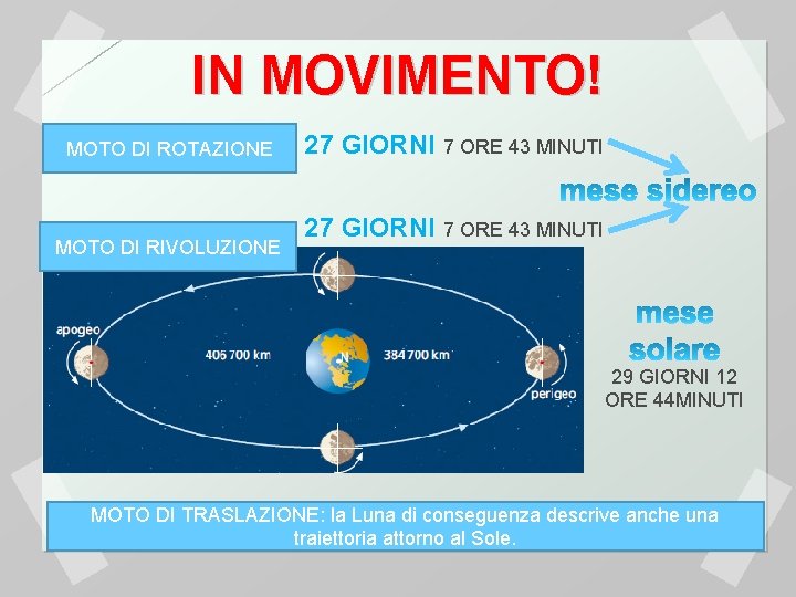 IN MOVIMENTO! MOTO DI ROTAZIONE MOTO DI RIVOLUZIONE 27 GIORNI 7 ORE 43 MINUTI