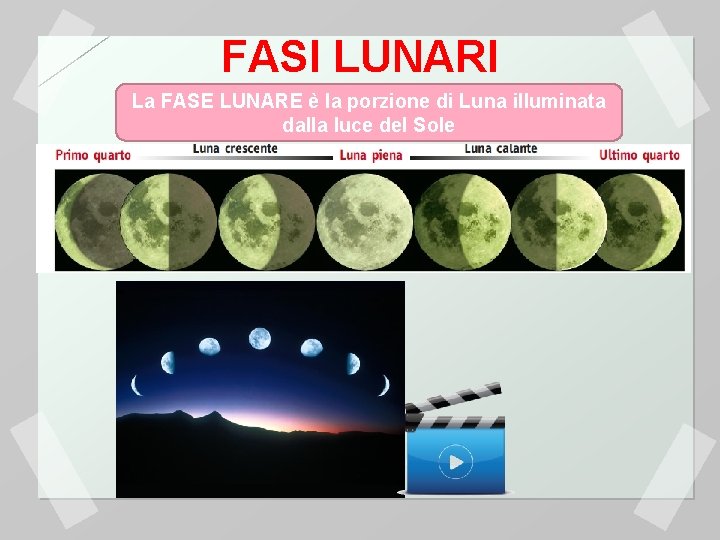 FASI LUNARI La FASE LUNARE è la porzione di Luna illuminata dalla luce del