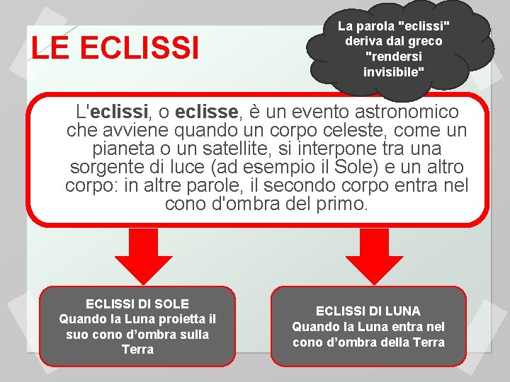 LE ECLISSI La parola "eclissi" deriva dal greco "rendersi invisibile" L'eclissi, o eclisse, è