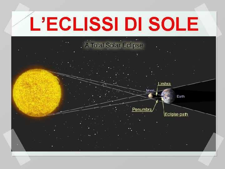 L’ECLISSI DI SOLE 