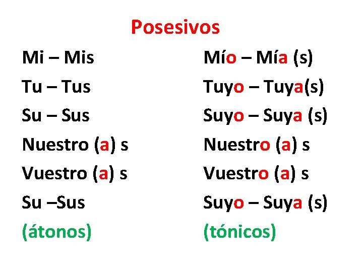 Posesivos Mi – Mis Tu – Tus Su – Sus Nuestro (a) s Vuestro