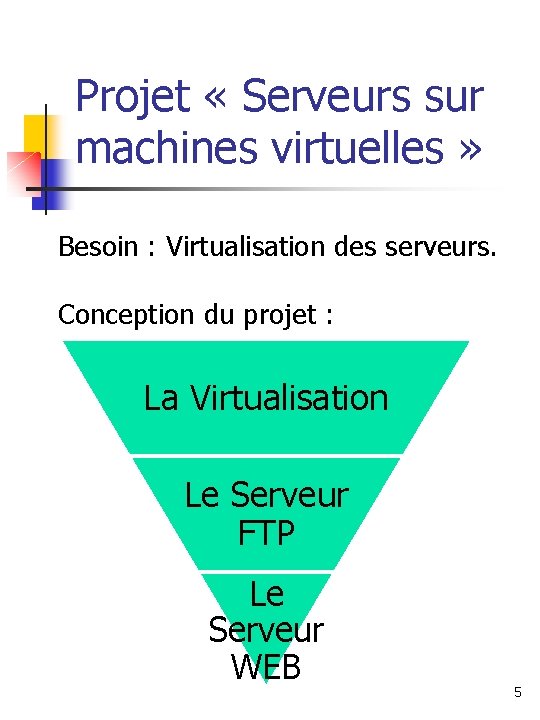 Projet « Serveurs sur machines virtuelles » Besoin : Virtualisation des serveurs. Conception du