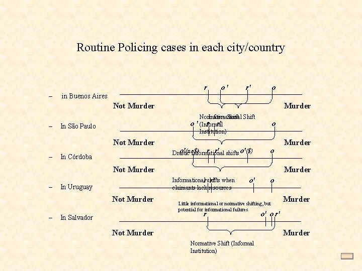 Routine Policing cases in each city/country r – o' r' o in Buenos Aires