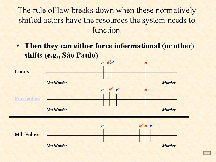 The rule of law breaks down when these normatively shifted actors have the resources