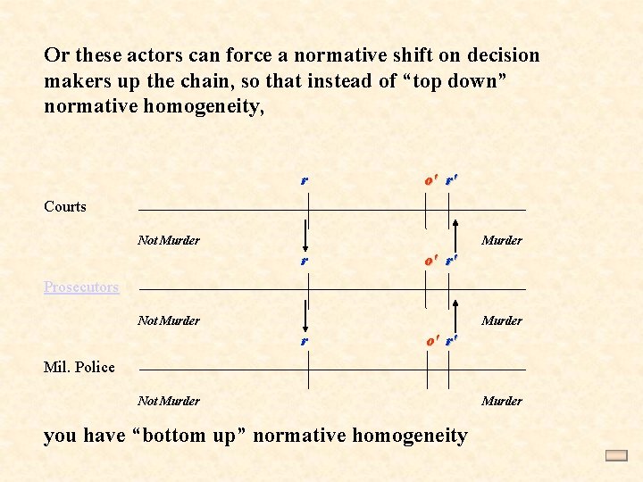 Or these actors can force a normative shift on decision makers up the chain,
