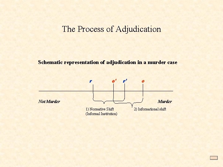 The Process of Adjudication Schematic representation of adjudication in a murder case r o'