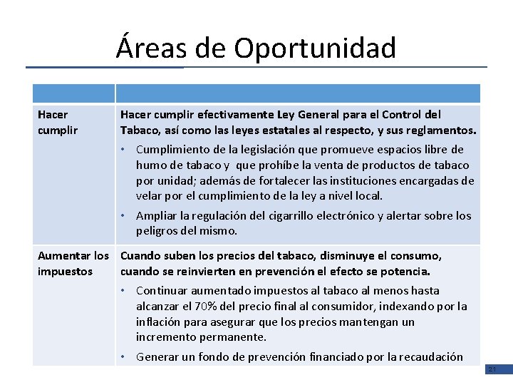 Áreas de Oportunidad Hacer cumplir efectivamente Ley General para el Control del Tabaco, así