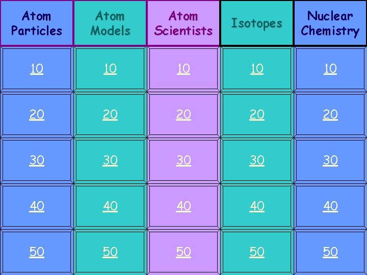 Atom Particles Atom Models Atom Scientists Isotopes Nuclear Chemistry 10 10 10 20 20