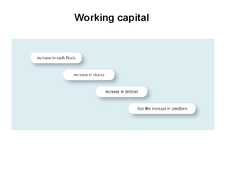 Working capital 