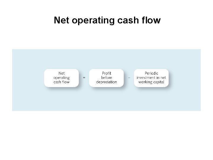 Net operating cash flow 
