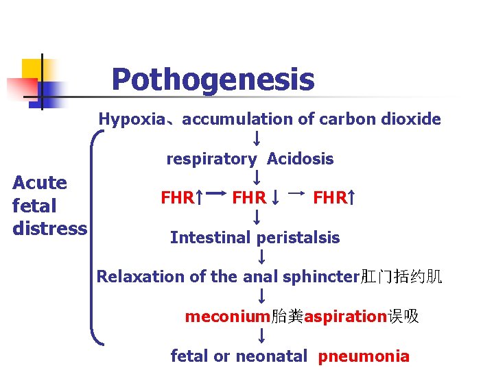 Pothogenesis Hypoxia、accumulation of carbon dioxide ￬ respiratory Acidosis ￬ Acute FHR￪ FHR ￬ FHR￪